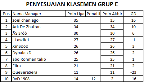 PENYESUAIAN GRUP E.png