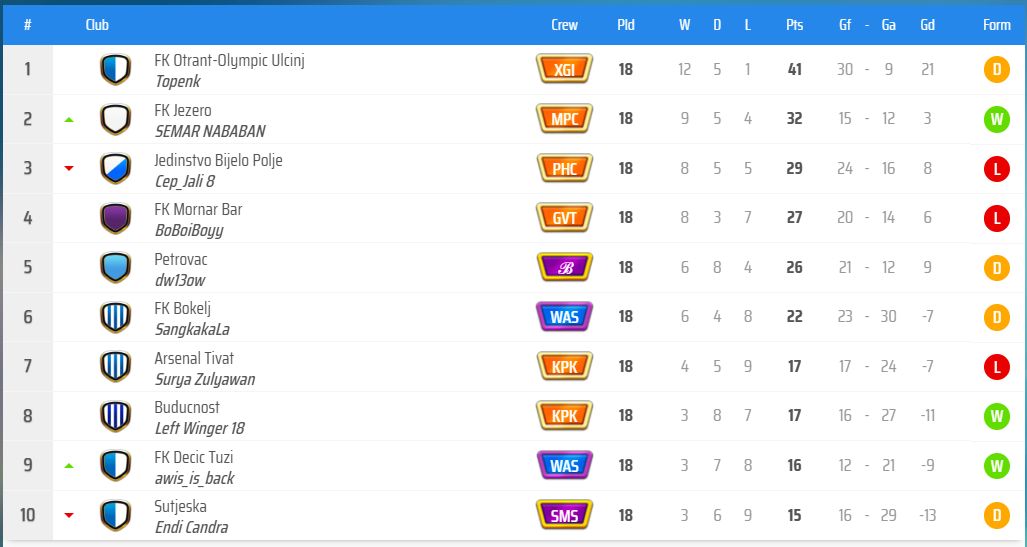 KLAS GRUP A.png