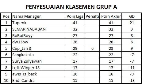 PENYESUAIAN GRUP A.png