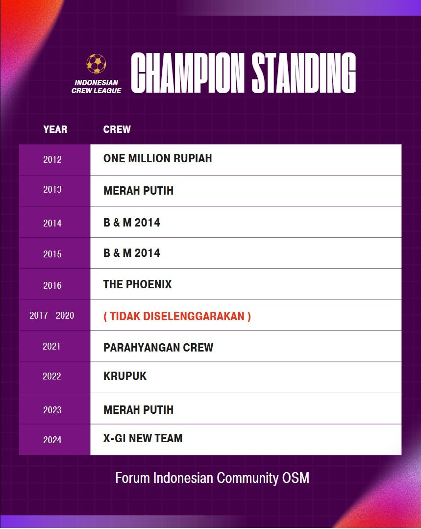 Champion ICL.jpg