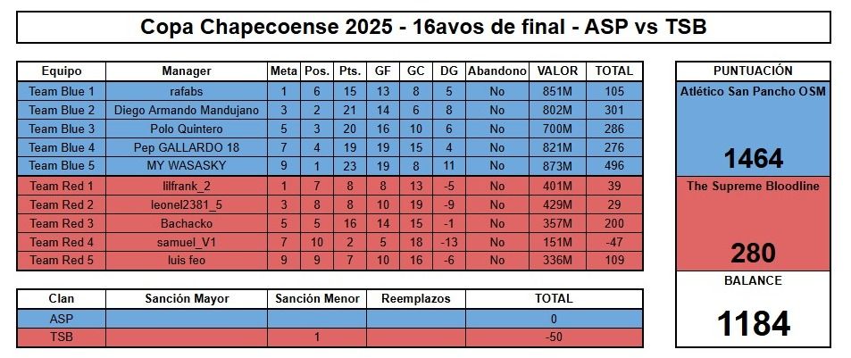 Chapecoense 2025 - 16avos de final - ASP vs TSB.jpg