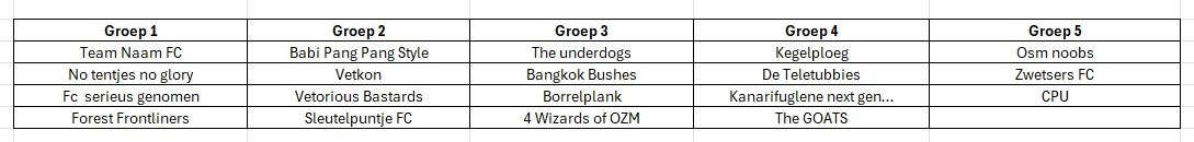 Groepen summer cup.jpg