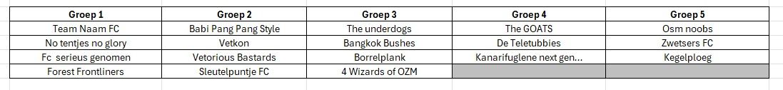 Nieuwe indeling summer CC.jpg