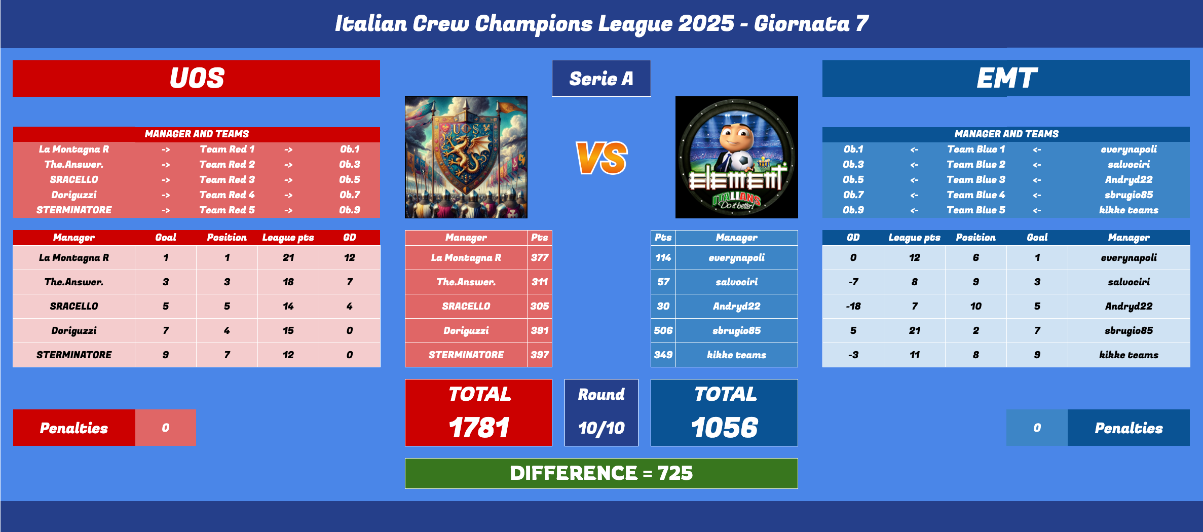 Schermata 2025-06-30 alle 12.08.46.png