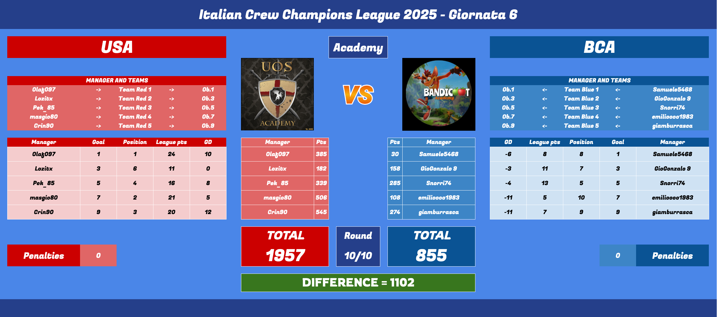 Schermata 2025-06-30 alle 12.09.56.png