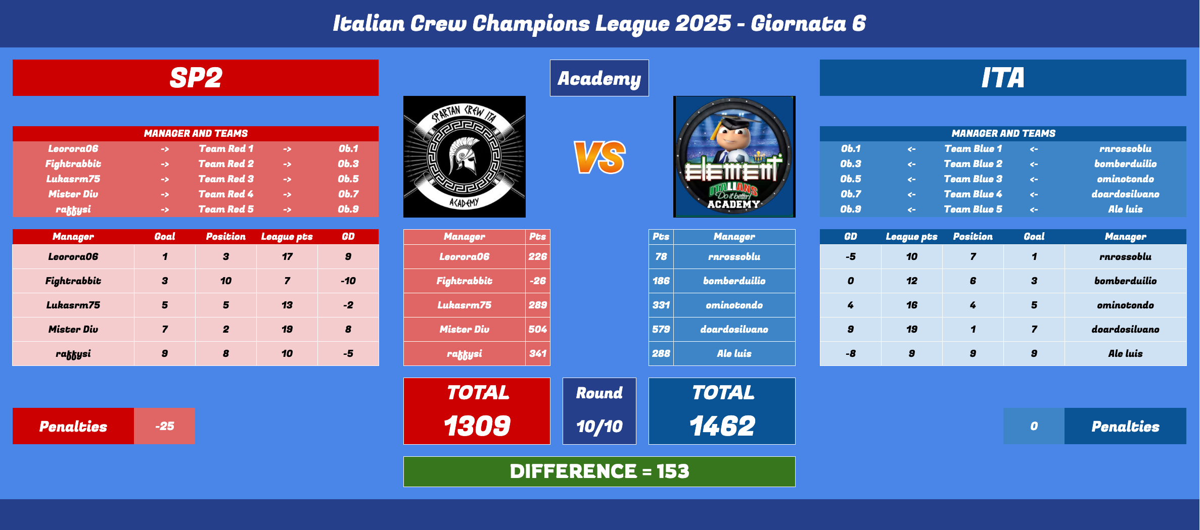 Schermata 2025-06-30 alle 12.10.10.png