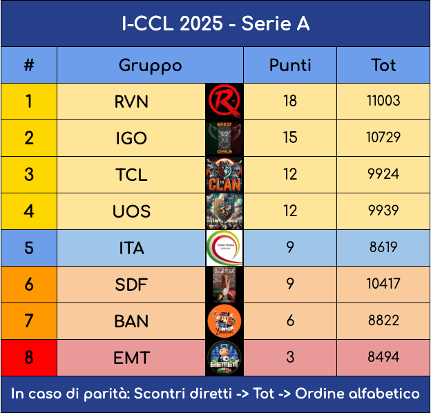 Schermata 2025-06-30 alle 21.15.41.png