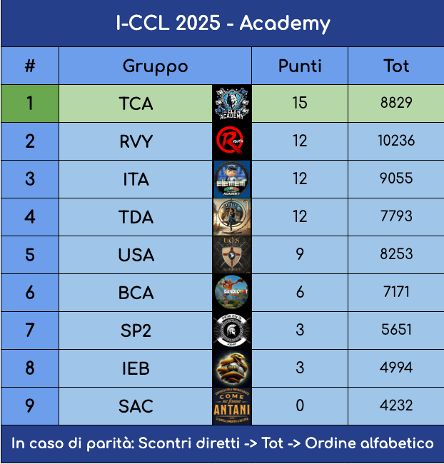 Schermata 2025-06-30 alle 21.16.51.png