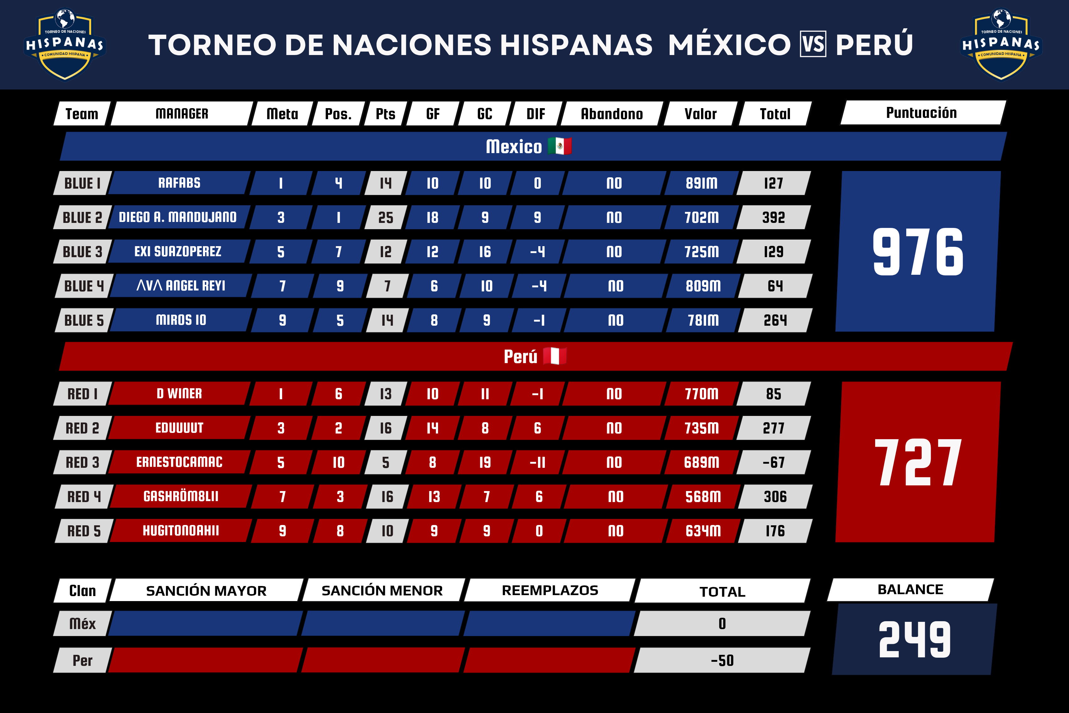 TNH SUB-21 2025 - GPO A - J3 - PANAMA VS MÉXICO_20250704_221754_0000.png