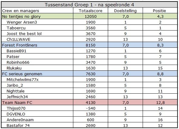 CC summer Groep 1.jpg