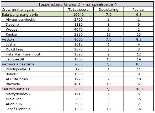 CC summer Groep 2.jpg