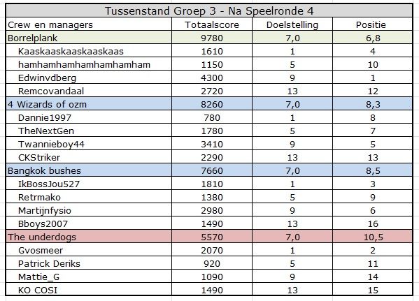 CC summer Groep 3.jpg