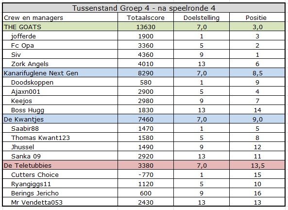 CC summer Groep 4.jpg