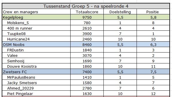 CC summer Groep 5.jpg