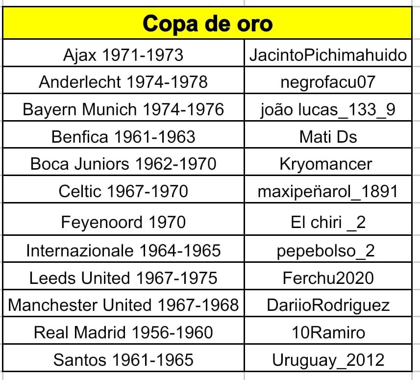 20250708 copa-oro-equipos.jpeg
