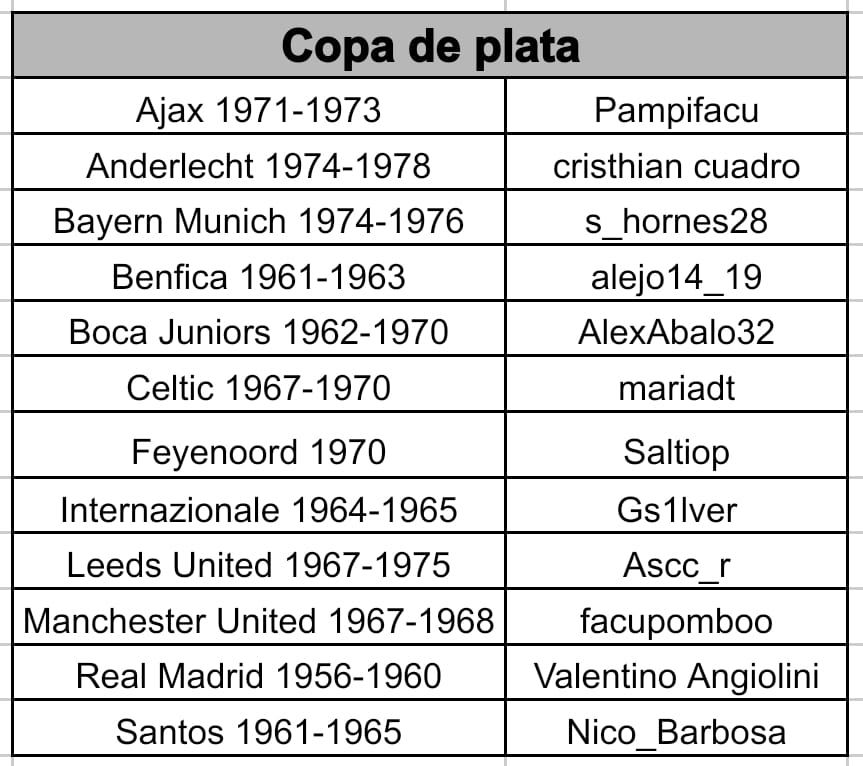 20250708 copa-plata-equipos.jpeg
