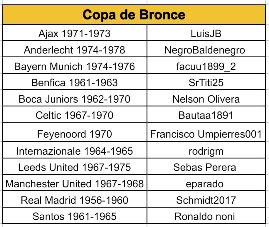 20250708 copa-bronce-equipos.jpeg