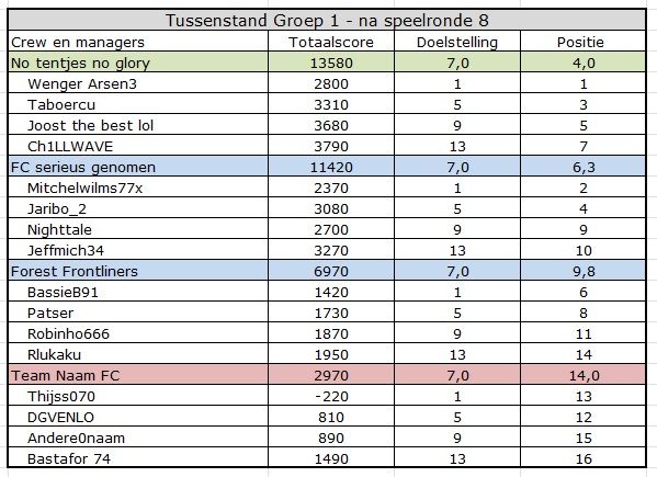 CC summer Groep 1.jpg