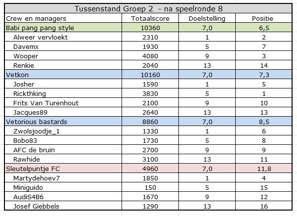 CC summer Groep 2.jpg