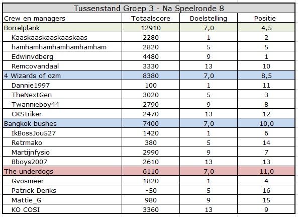 CC summer Groep 3.jpg