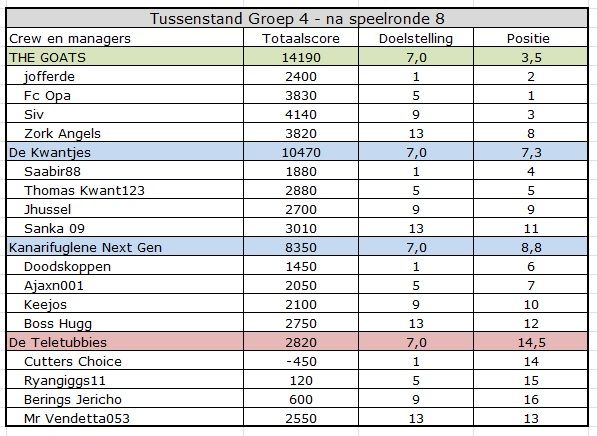 CC summer Groep 4.jpg