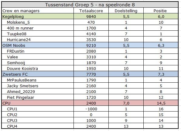 CC summer Groep 5.jpg