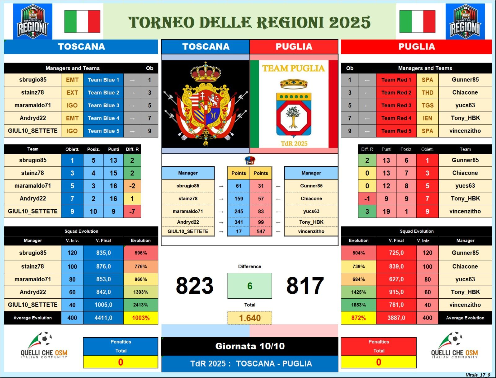 toscana-puglia.jpg