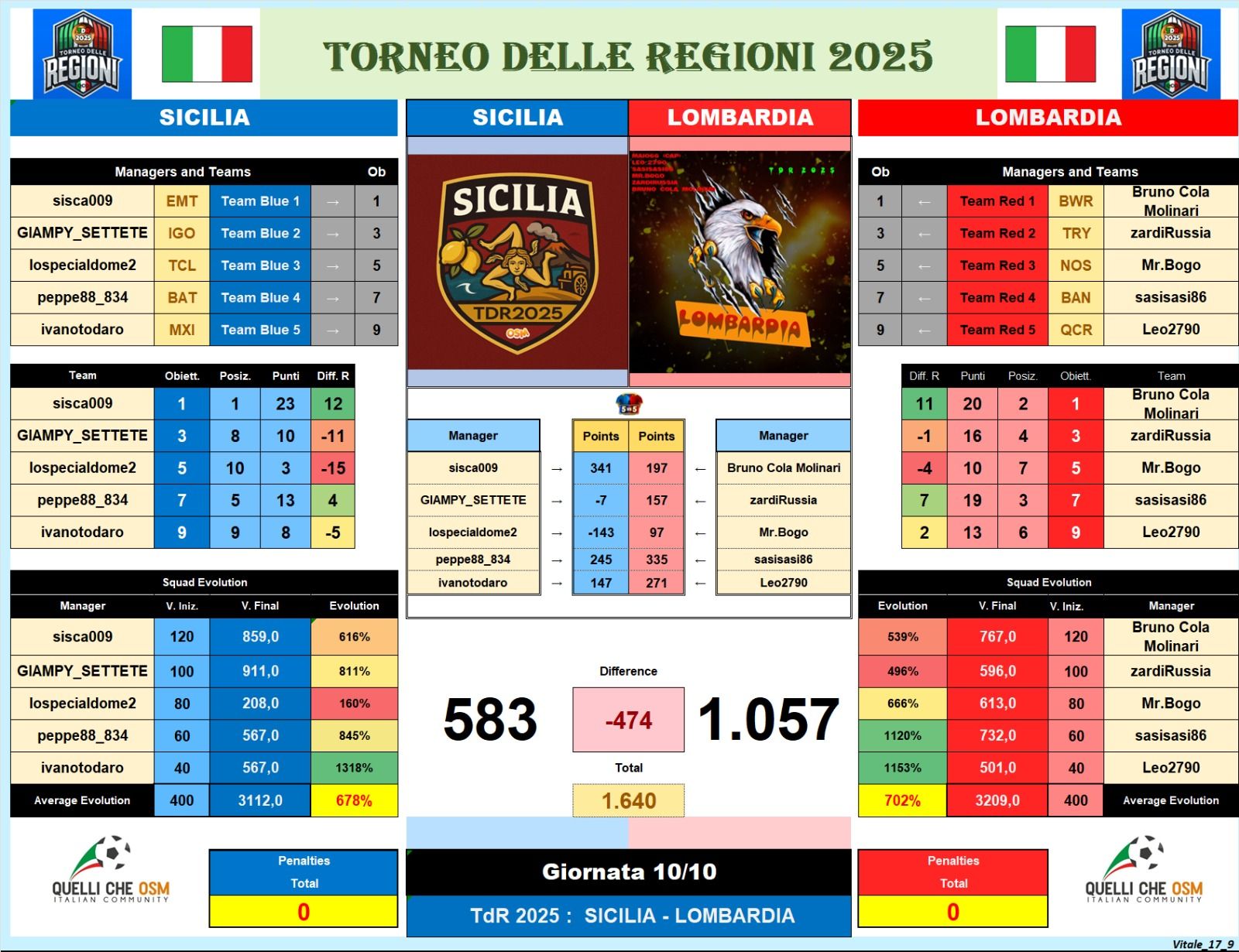 sicilia-lombardia.jpg