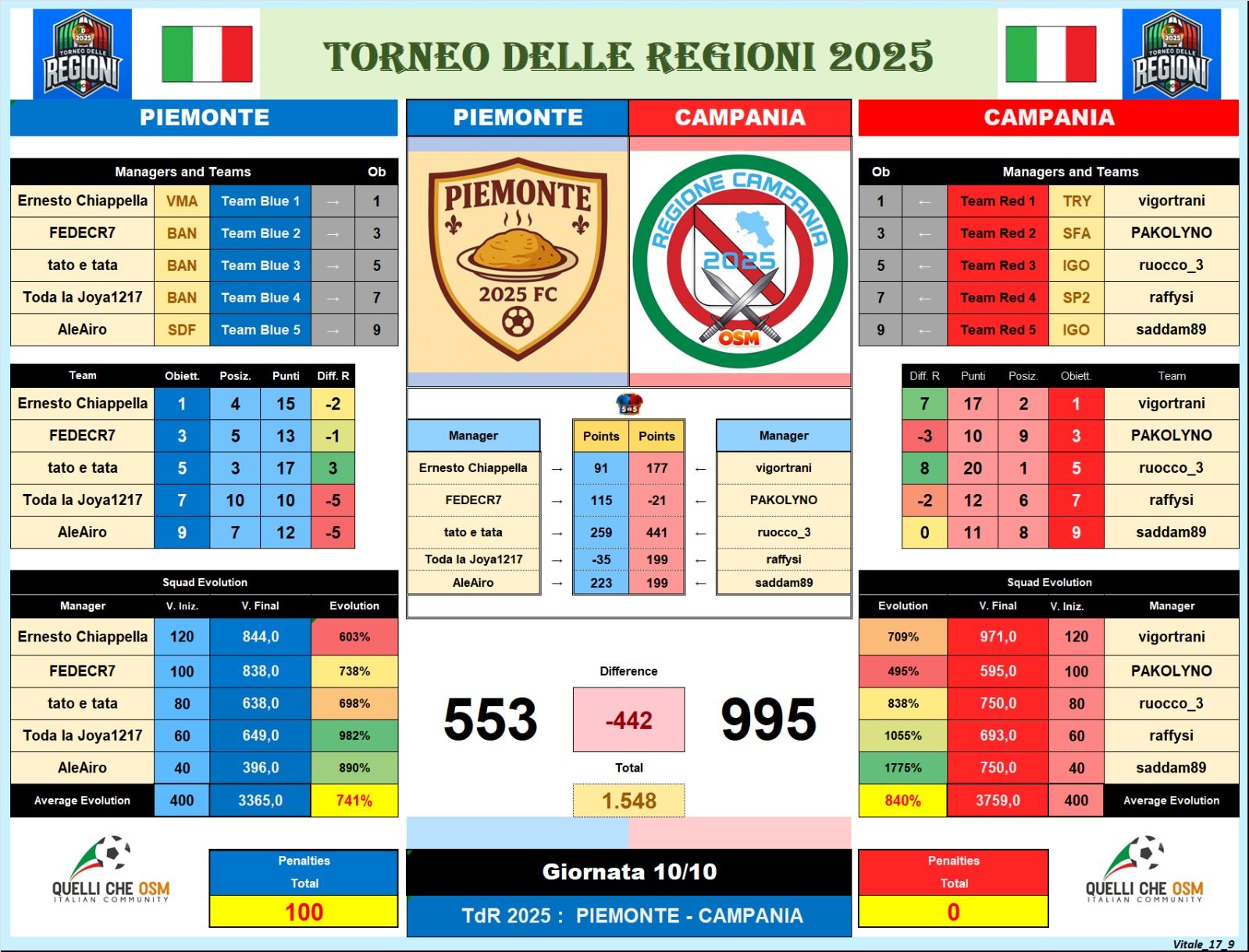 piemonte-campania.jpg