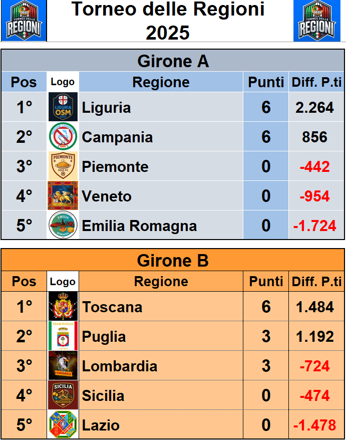 classifica.png