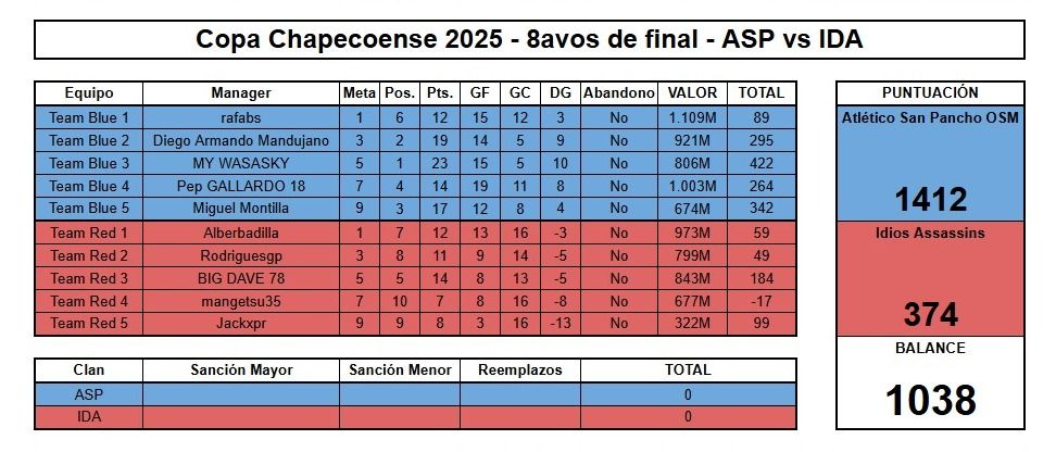 Chapecoense 2025 - 8vos de final - ASP vs IDA.jpg