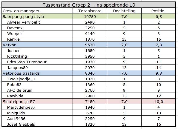 CC summer Groep 2.jpg