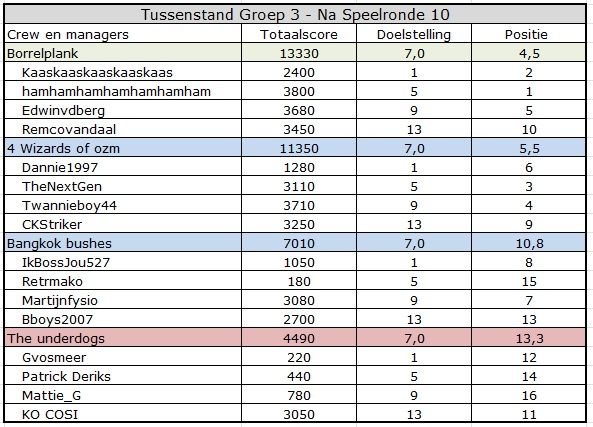 CC summer Groep 3.jpg