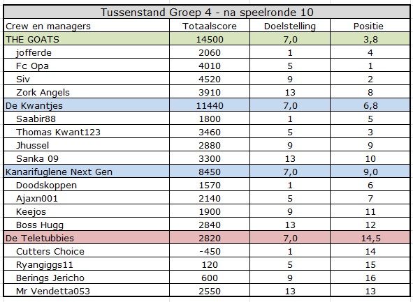 CC summer Groep 4.jpg