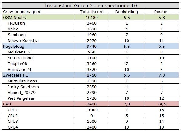 CC summer Groep 5.jpg