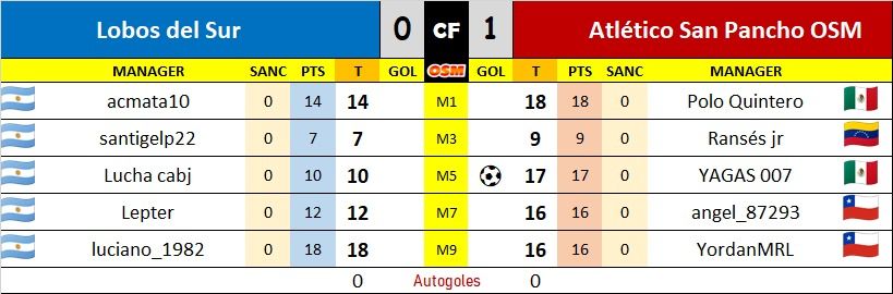 CGC R3 - LDS VS ASP.jpg