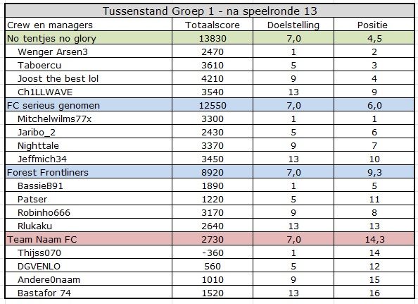 CC summer Groep 1.jpg