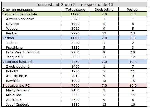 CC summer Groep 2.jpg