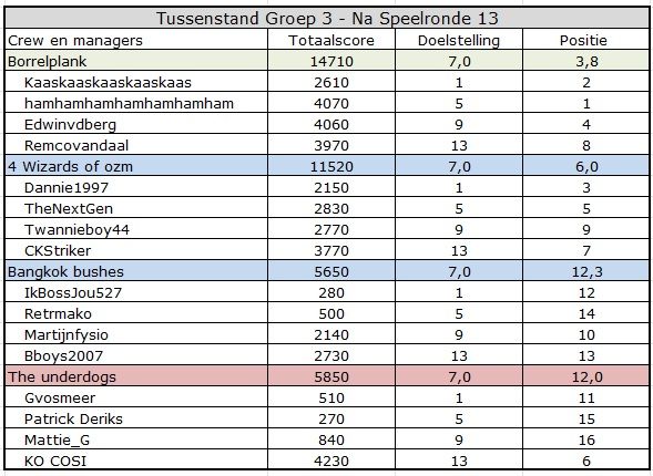 CC summer Groep 3.jpg