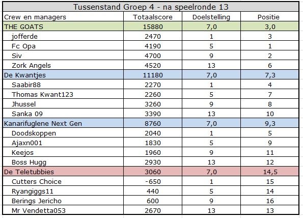 CC summer Groep 4.jpg