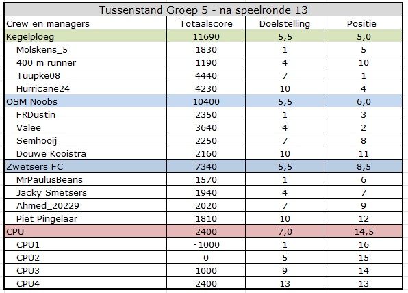 CC summer Groep 5.jpg