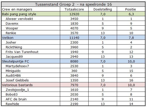 CC summer Groep 2.jpg
