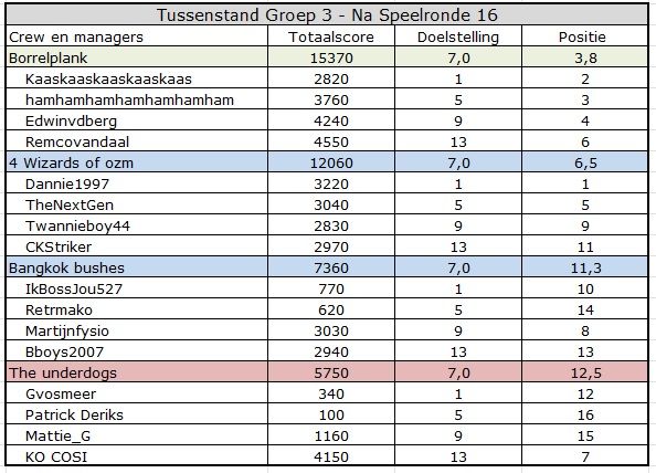 CC summer Groep 3.jpg