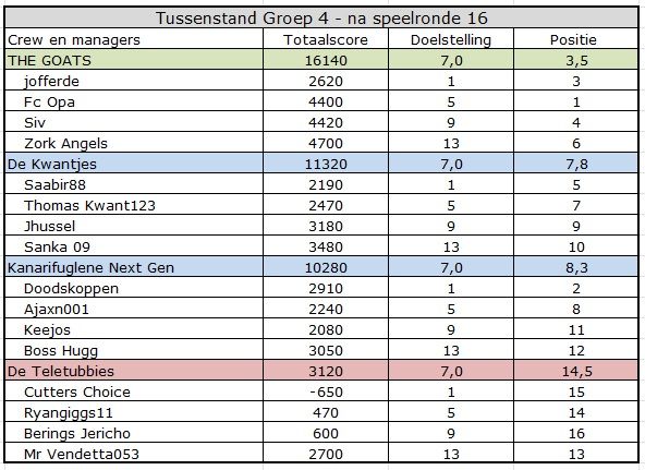 CC summer Groep 4.jpg