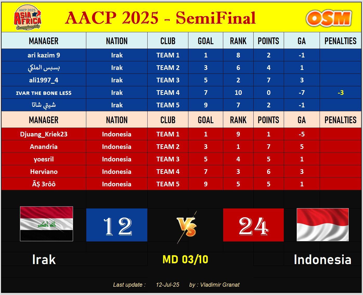 AACP IRAQ 2.jpg
