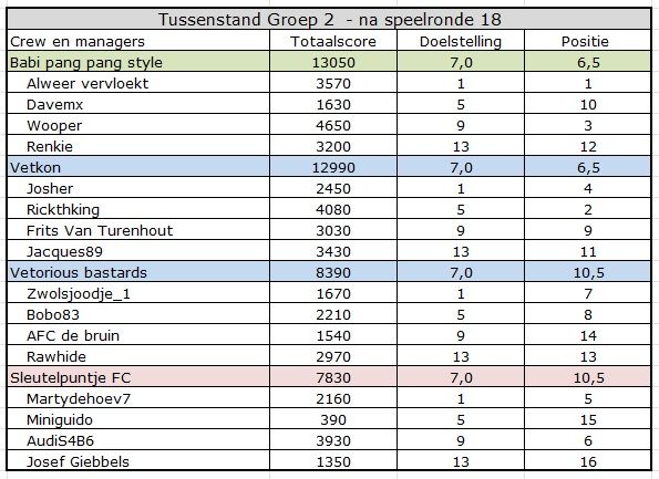 CC summer Groep 2.jpg