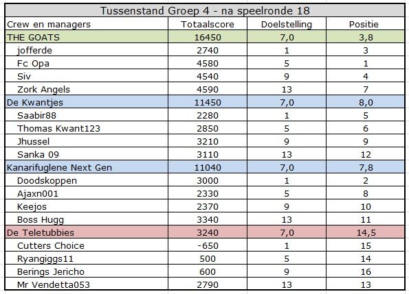 CC summer Groep 4.jpg