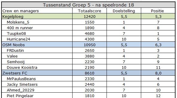 CC summer Groep 5.jpg