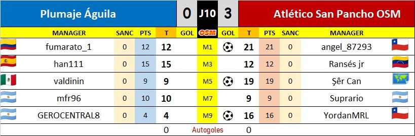CGC octavos - PAG VS ASP.jpg