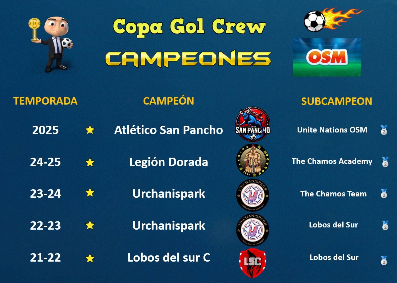 COPA GOL CREW CAMPEONES.JPG